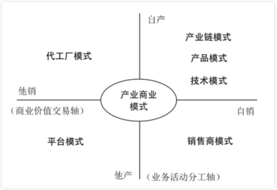 14首詩詞1200字講透企業管理 管理可以這么簡潔！